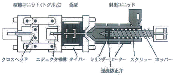 射出成形機用・押出機用スクリュー